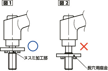 LDMS-LWP-NIクランプレバー-長穴用座金組み込みタイプ-オールステンレス製