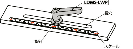 LDMS-LWPクランプレバー - 長穴用座金組み込みタイプ