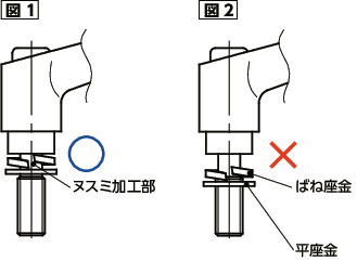 LDMS-W-NIクランプレバー - ばね座金組み込みタイプ - オールステンレス製