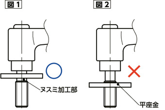 LHCMS-LW-CRミニクランプレバー - 平座金組み込みタイプ - フラットタイプ
