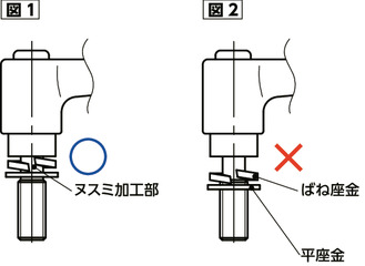 LHCMS-Wミニクランプレバー - ばね座金組み込みタイプ - フラットタイプ