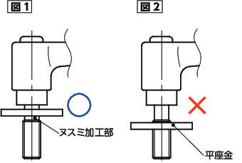 LHMS-LW-CRクランプレバー - 平座金組み込みタイプ - フラットタイプ
