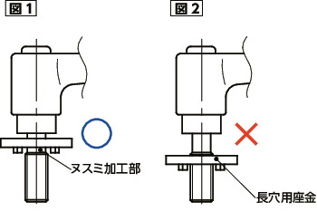 LHMS-LWPクランプレバー - 長穴用座金組み込みタイプ - フラットタイプ