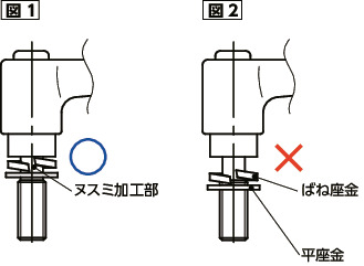 LHMS-Wクランプレバー - ばね座金組み込みタイプ - フラットタイプ