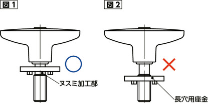 LUDM-LWPプラクランプレバー - 長穴用座金組み込みタイプ