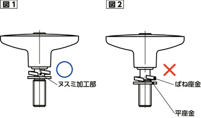LUDM-Wプラクランプレバー - ばね座金組み込みタイプ