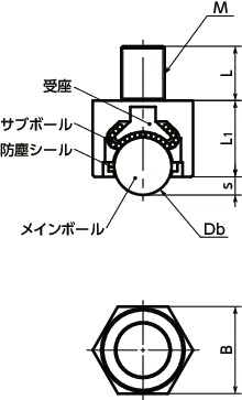 BRDH-20｜下向きボールローラ（六角ボルトタイプ） M(並目)ねじ