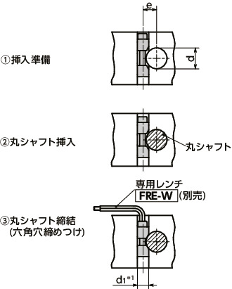 FRES丸シャフトクランパ - ステンレス製 - 埋め込みタイプ 