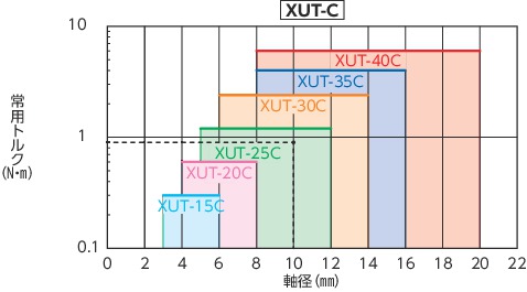 XUT-C_Cフレキシブルカップリング - クロスジョイントタイプ