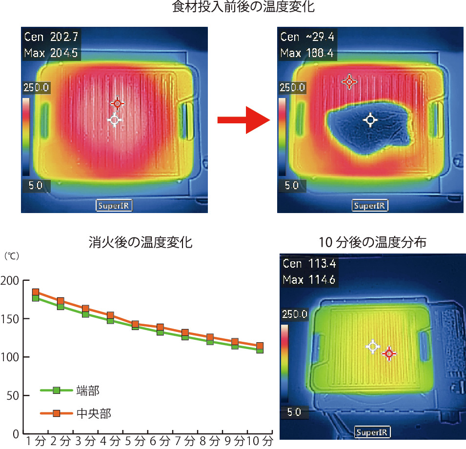 CLGGPグリルプレートWF10 