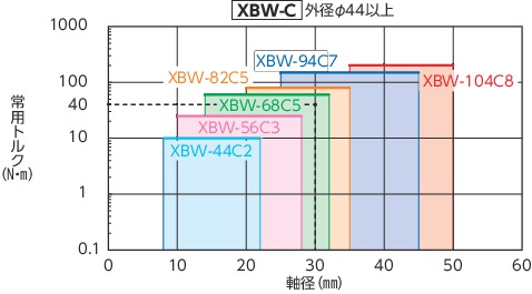 XBW-C/XBWS-C_Cフレキシブルカップリング-ディスクタイプ