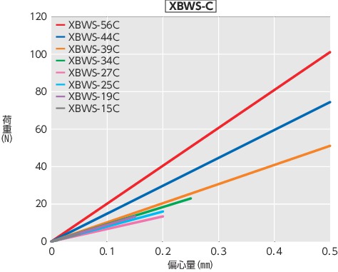 XBW-C/XBWS-C_Tテクニカル・インフォメーション