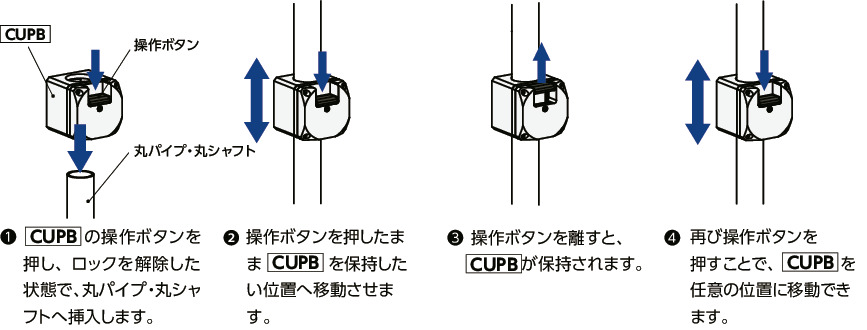 CUPBクイックポジショニングブラケット - 丸パイプ用