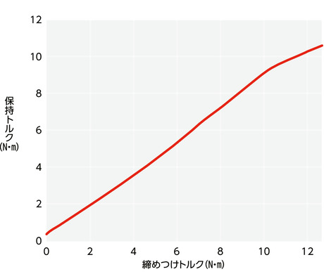 DFS-Hアングルヒンジ - クランプレバー保持