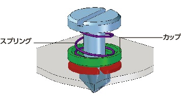D8-EC/D1-EC/D1-BNカップ・スプリング