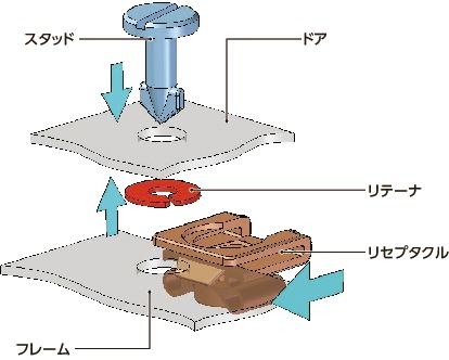 D1-RCリセプタクル - クリップオン