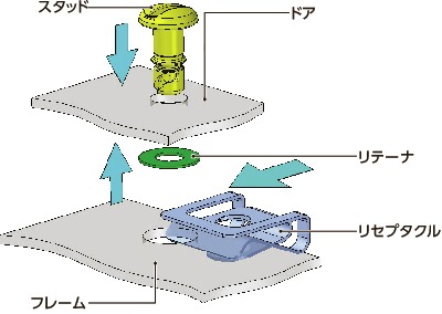 D8-RCリセプタクル - クリップオン