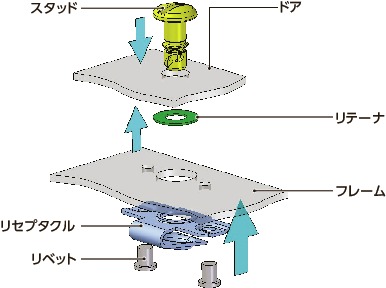 D8-RR-Sリセプタクル - リベットプレート（ステンレス製）