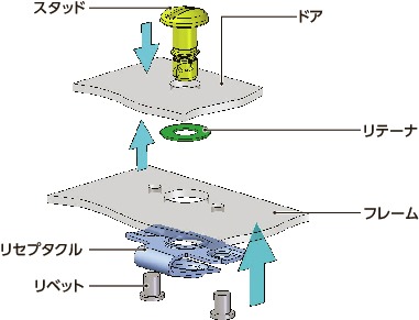 D8-RRリセプタクル - リベットプレート