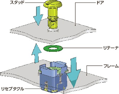 D8-RSリセプタクル - スナップイン