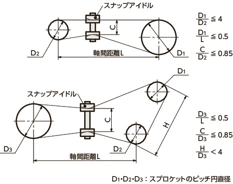 YSI-80