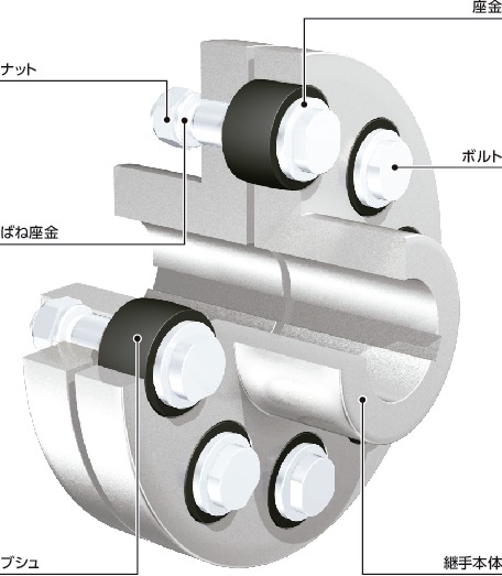 Fcl Boltset Fcl Fcls用ボルトセット Nbk 鍋屋バイテック会社