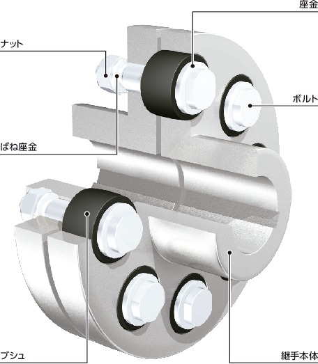FCL-280-BU-FL｜FCL片側フランジハブ ブッシュ側/ボルト側