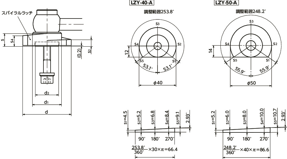 LZY-GVB-Aラッチレバー - 水平レバータイプ - 上方向締めつけ - 背面取りつけ