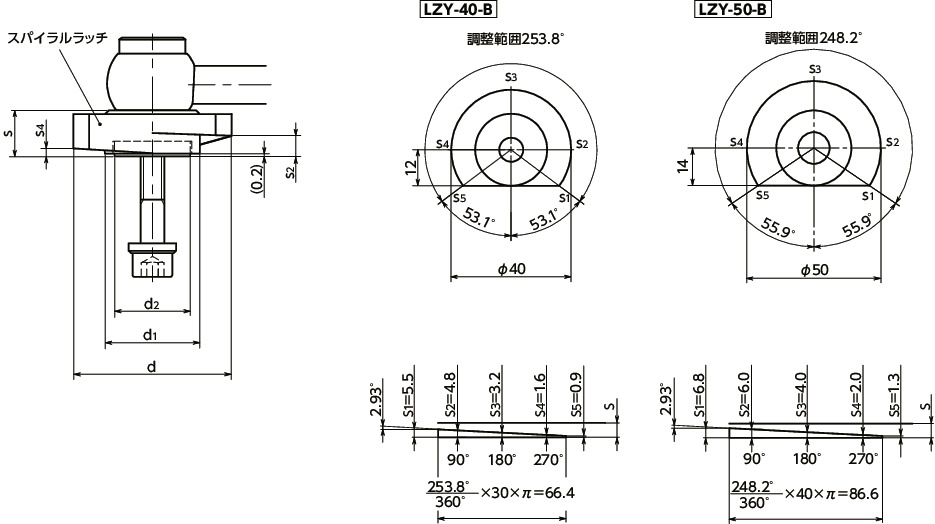 LZY-GVB-Bラッチレバー - 水平レバータイプ - 下方向締めつけ - 背面取りつけ