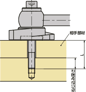 LZY-GVS-Aラッチレバー - 水平レバータイプ - 上方向締めつけ - 前面取りつけ