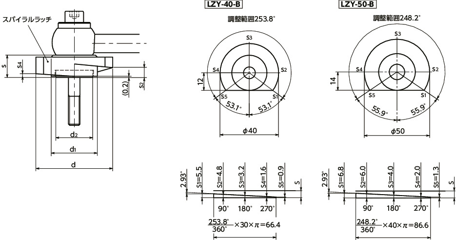 LZY-GVS-Bラッチレバー - 水平レバータイプ - 下方向締めつけ - 前面取りつけ