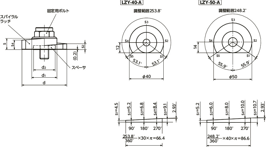 LZY-50-SK-A｜ラッチレバー - スパナ操作タイプ - 上方向締めつけ M(並