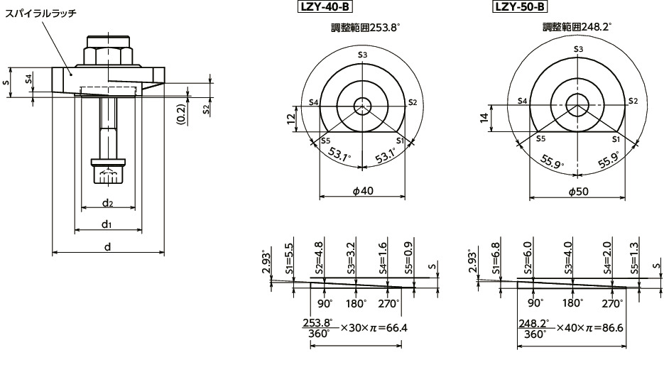 LZY-SKB-Bラッチレバー - スパナ操作タイプ - 下方向締めつけ - 背面取りつけ