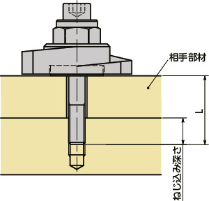 LZY-SKS-Aラッチレバー - スパナ操作タイプ - 上方向締めつけ - 前面取りつけ