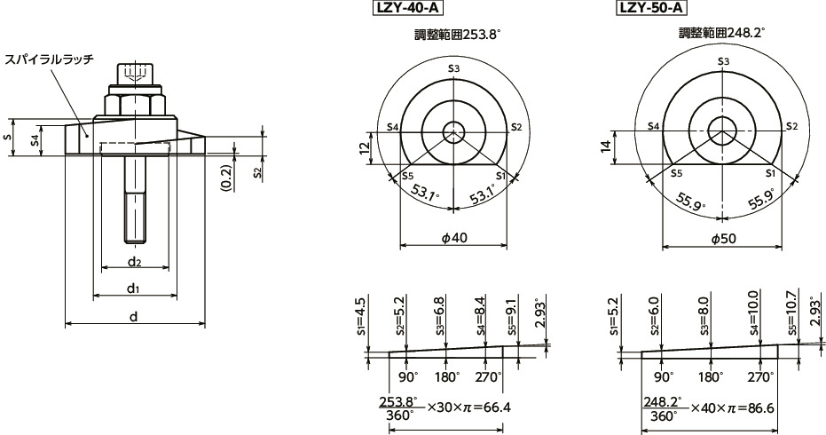 LZY-SKS-Aラッチレバー - スパナ操作タイプ - 上方向締めつけ - 前面取りつけ