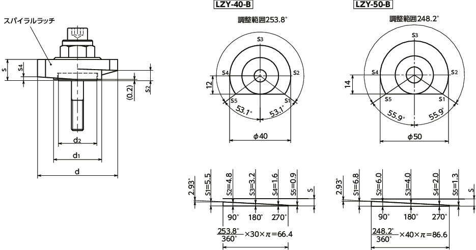 LZY-SKS-Bラッチレバー - スパナ操作タイプ - 下方向締めつけ - 前面取りつけ