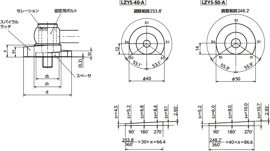 LZYS-50-GV-A-L｜ラッチレバー - 水平レバータイプ - 上方向締めつけ