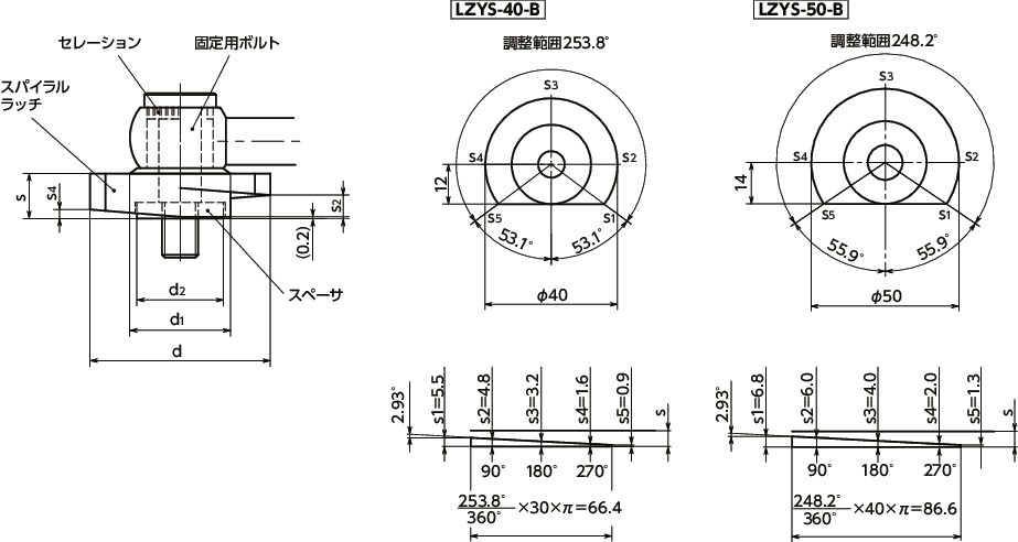 LZYS-GV-Bラッチレバー - 水平レバータイプ - 下方向締めつけ - ステンレス製 