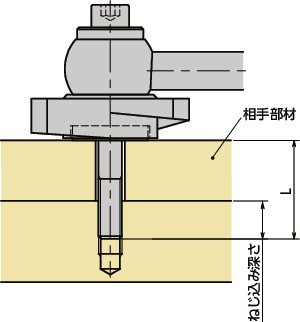 LZYS-GVS-Bラッチレバー - 水平レバータイプ - 下方向締めつけ - 前面取りつけ - ステンレス製
