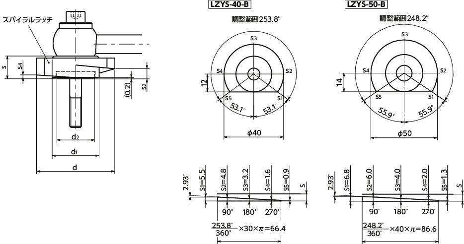 LZYS-GVS-Bラッチレバー - 水平レバータイプ - 下方向締めつけ - 前面取りつけ - ステンレス製