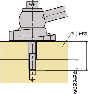 LZYS-KVS-Aラッチレバー - 角度つきレバータイプ - 上方向締めつけ - 前面取りつけ - ステンレス製