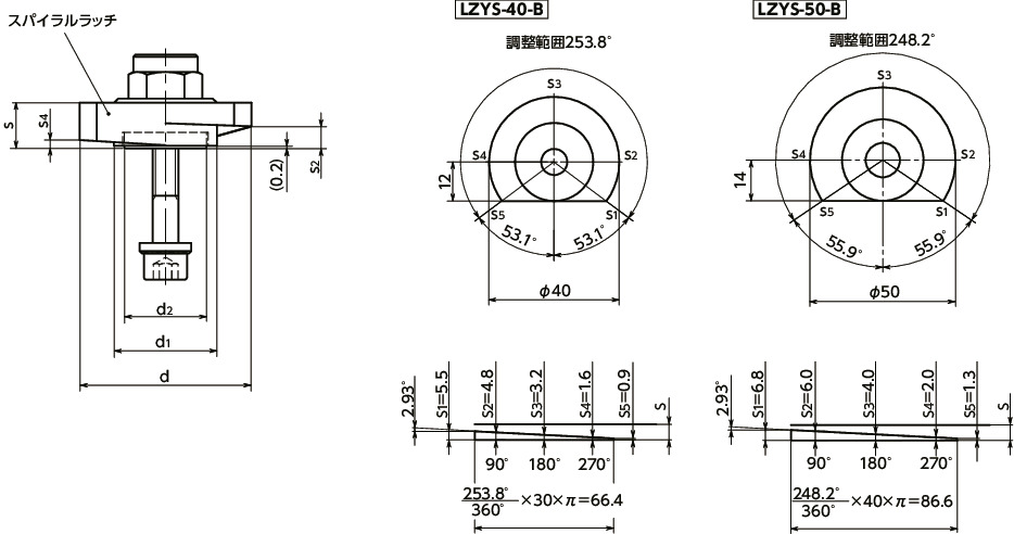 LZYS-SKB-Bラッチレバー - スパナ操作タイプ - 下方向締めつけ - 背面取りつけ - ステンレス製