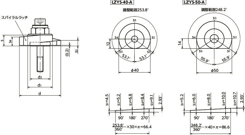 LZYS-SKS-Aラッチレバー - スパナ操作タイプ - 上方向締めつけ - 前面取りつけ - ステンレス製