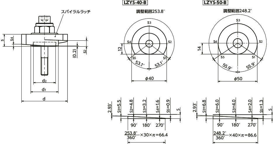 LZYS-SKS-Bラッチレバー - スパナ操作タイプ - 下方向締めつけ - 前面取りつけ - ステンレス製