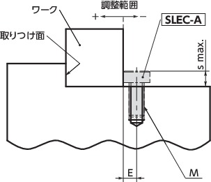 SLEC-A-EL偏心クランプボルト