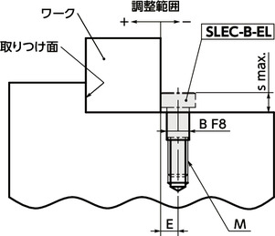 SLEC-B-EL偏心クランプボルト（ガイドつきタイプ・無電解ニッケルメッキ）