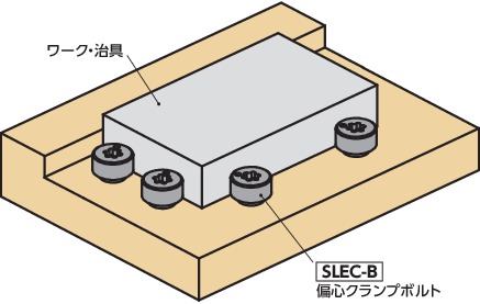 SLEC-B偏心クランプボルト（ガイドつきタイプ・四三酸化鉄皮膜）