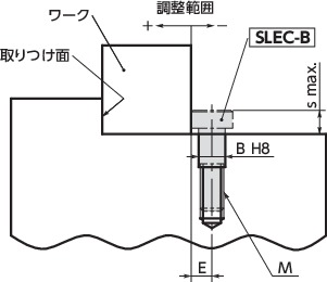SLEC-B偏心クランプボルト（ガイドつきタイプ・四三酸化鉄皮膜）