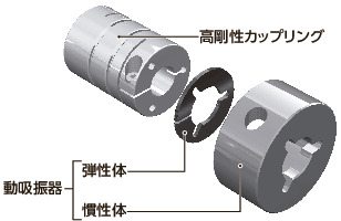 XGHW-C_C 柔性联轴器 - 高刚性振动阻尼型