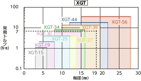 XGT-C/XGL-C/XGS-C/XGT/XGS/XGT-CS/XGS-CS_Cフレキシブルカップリング-高減衰能ゴムタイプ